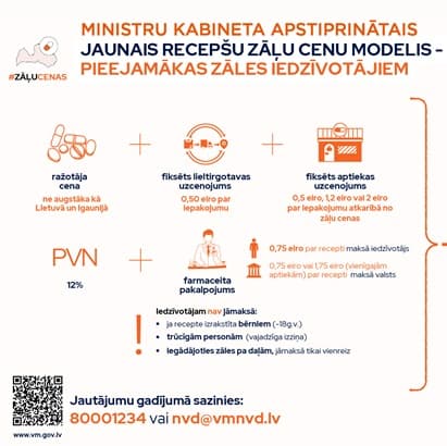 No 1. janvāra stājas spēkā jauns recepšu zāļu cenu veidošanas modelis