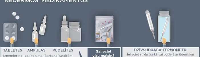 Ko darīt ar medikamentiem, kam beidzies derīguma termiņš?