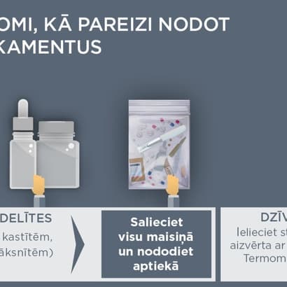 Ko darīt ar medikamentiem, kam beidzies derīguma termiņš?