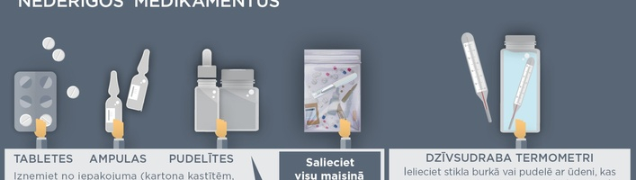 Ko darīt ar medikamentiem, kam beidzies derīguma termiņš?